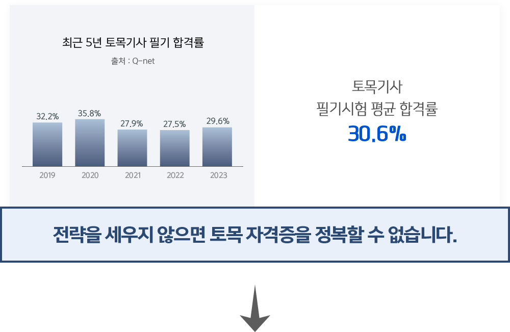 전략을 세우지 않으면 전기 자격증을 정복할 수 없습니다